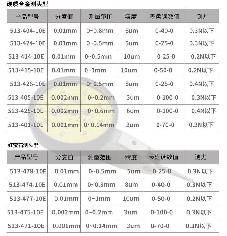 日本三豐杠桿千分表513-425-10E