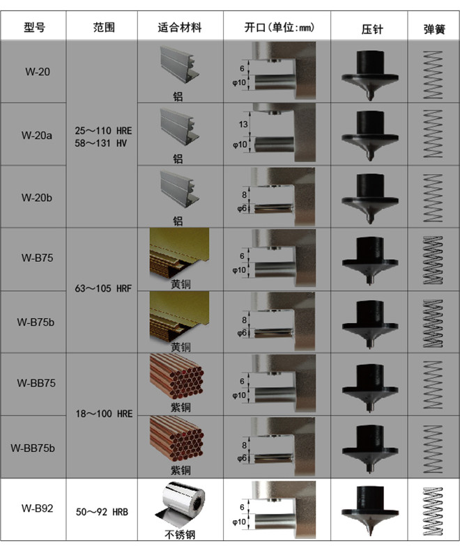 不銹鋼韋氏硬度計W-B92 不銹鋼韋氏硬度計W-B92