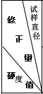 洛氏硬度計HR-150A